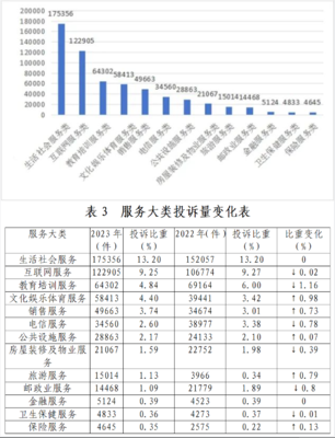 山西省消费者协会 如何选购与维权——日用杂品销售指南
