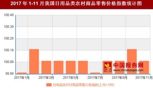 2017年11月我国农村日用品零售价格环比微升，日用杂品销售市场趋稳